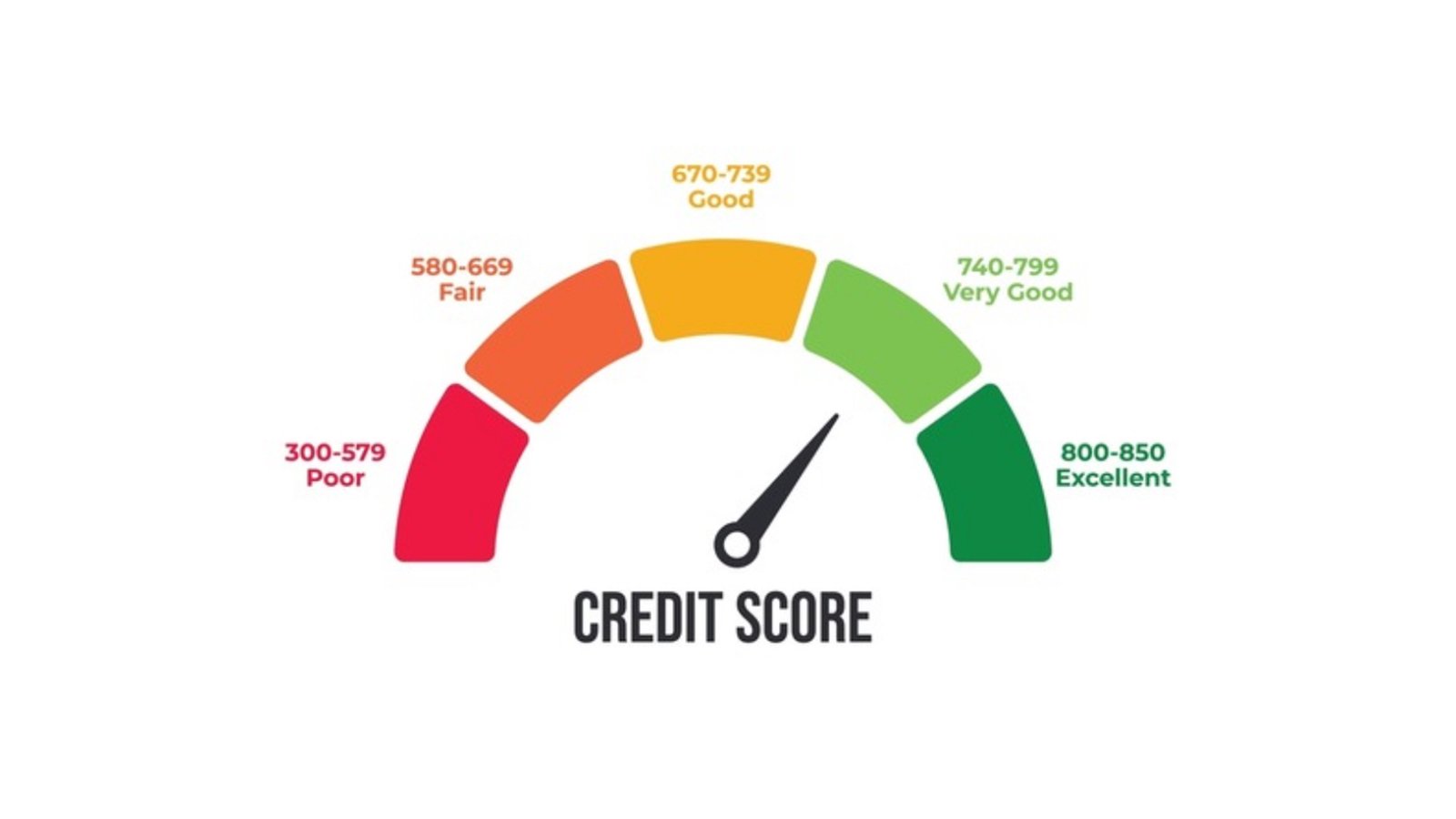 Vantage Score 5.0 Debuts—What It Means for Consumers and Advisors in 2025